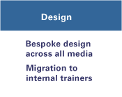 Design